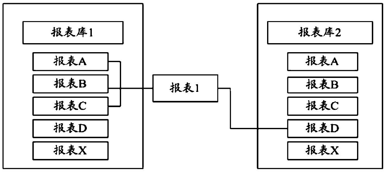 Data updating method, device and equipment and storage medium