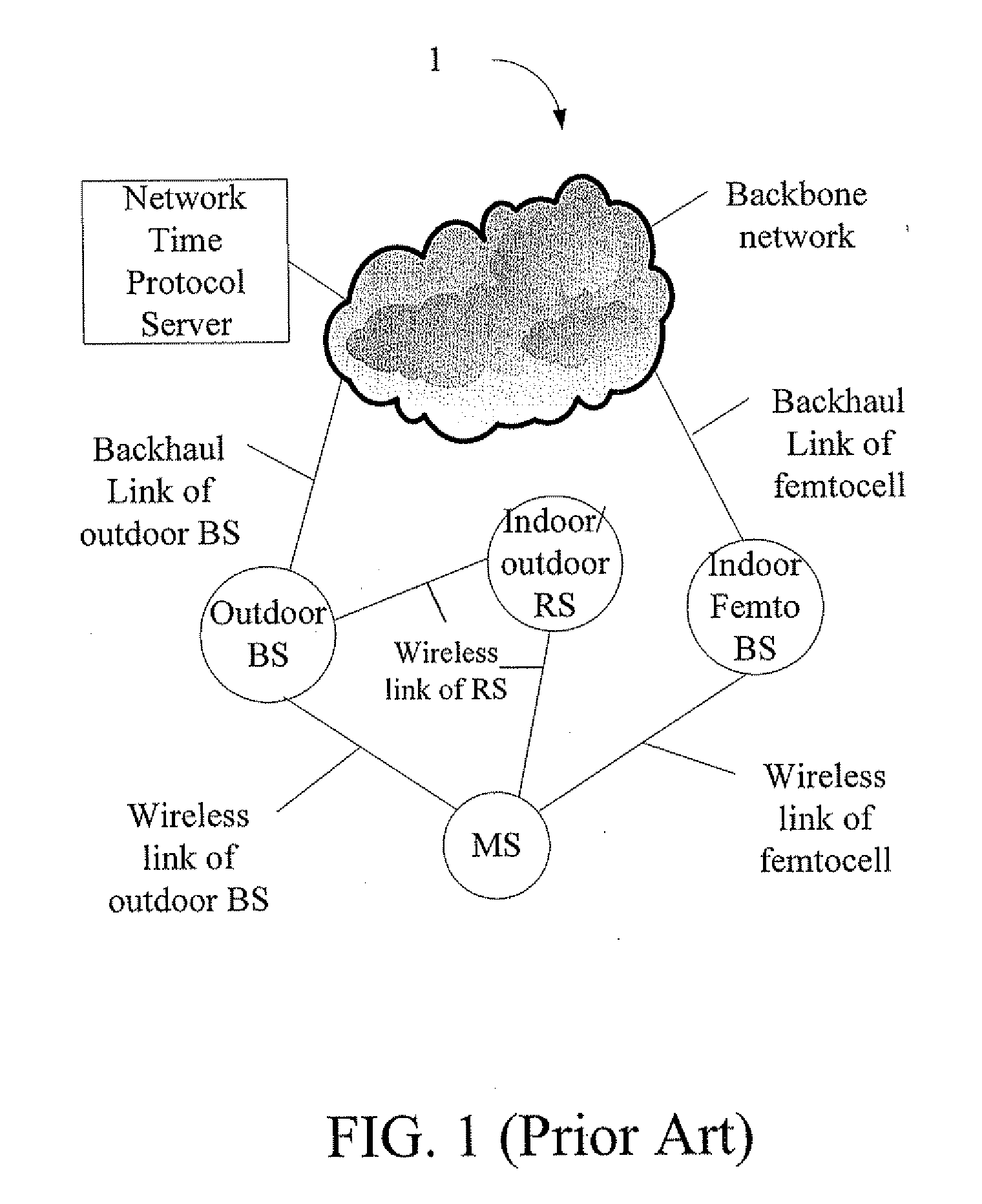 Apparatus, Method, And Tangible Machine-Readable Medium Thereof For Time Synchronization Procedure In A Cellular Network