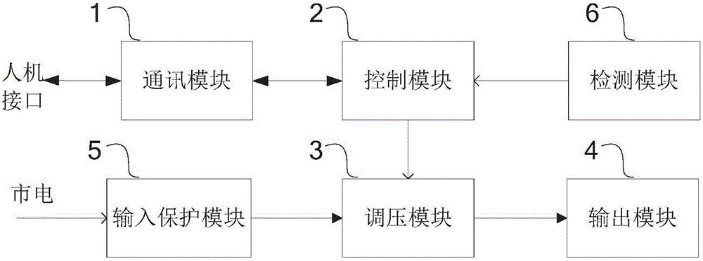 Digital magnetron power supply