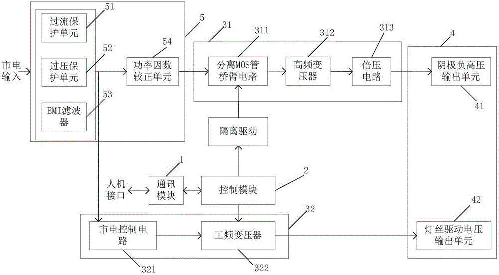 Digital magnetron power supply