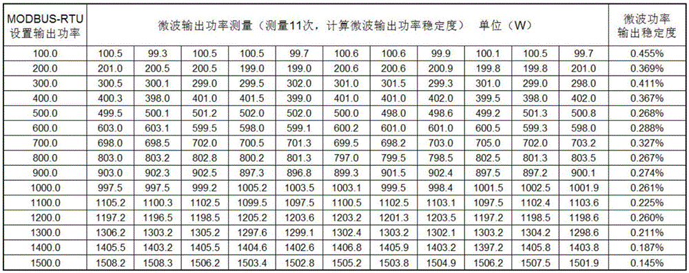 Digital magnetron power supply