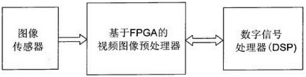 Video monitoring image processing unit