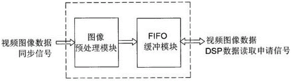 Video monitoring image processing unit