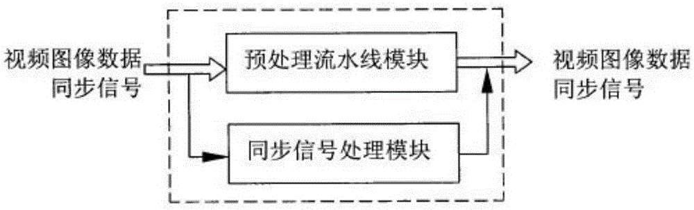 Video monitoring image processing unit