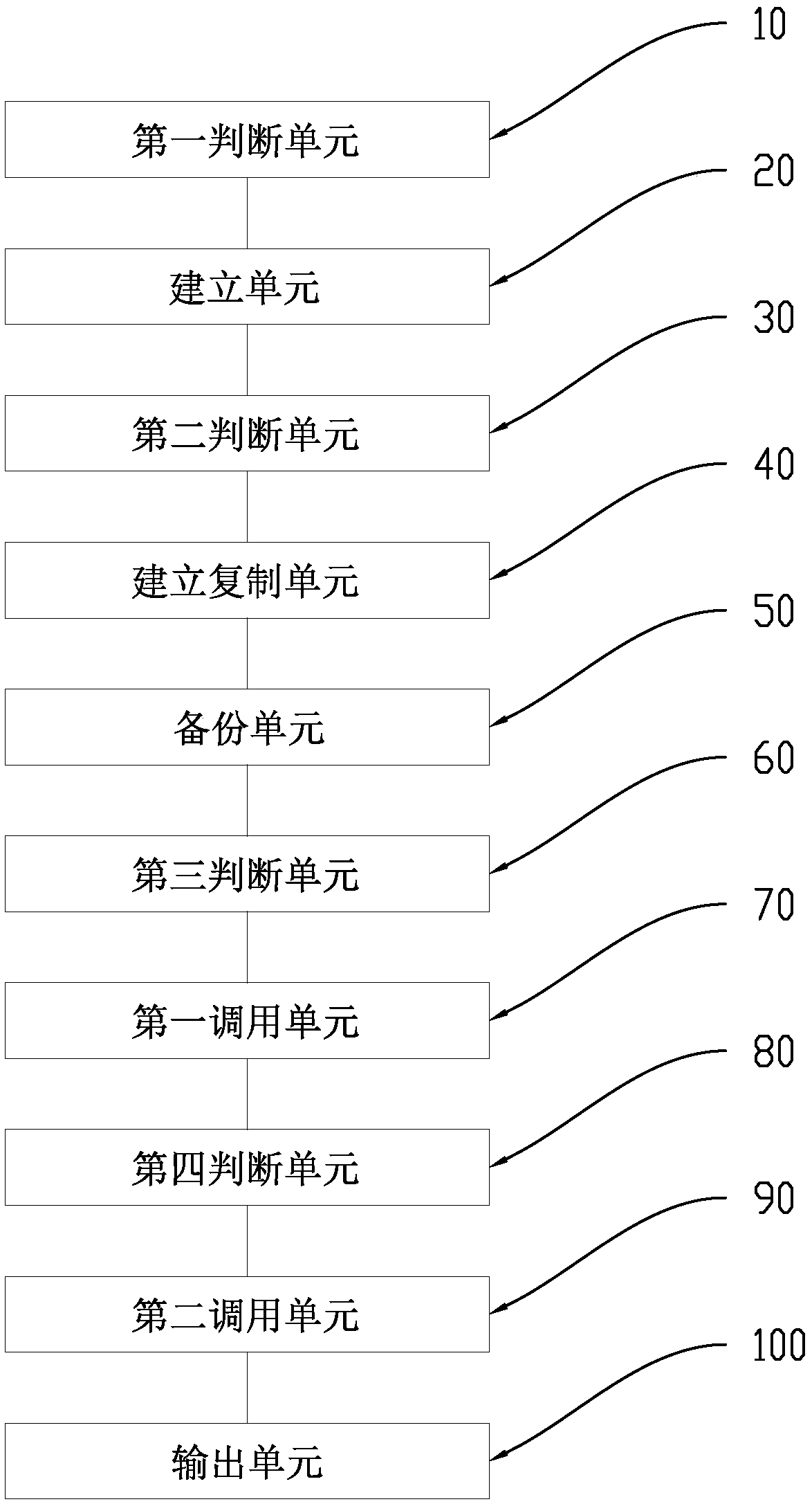 SOC chip field programmable logic array prototype integration method and system