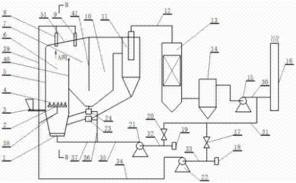 Smoke backdraft multi-flow low-NOx horizontal circulating fluidized bed boiler