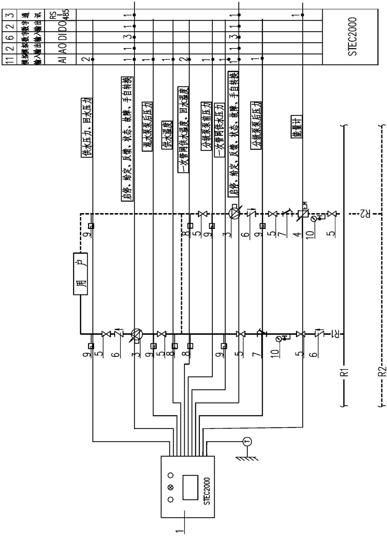 Classified water mixing pump user unit