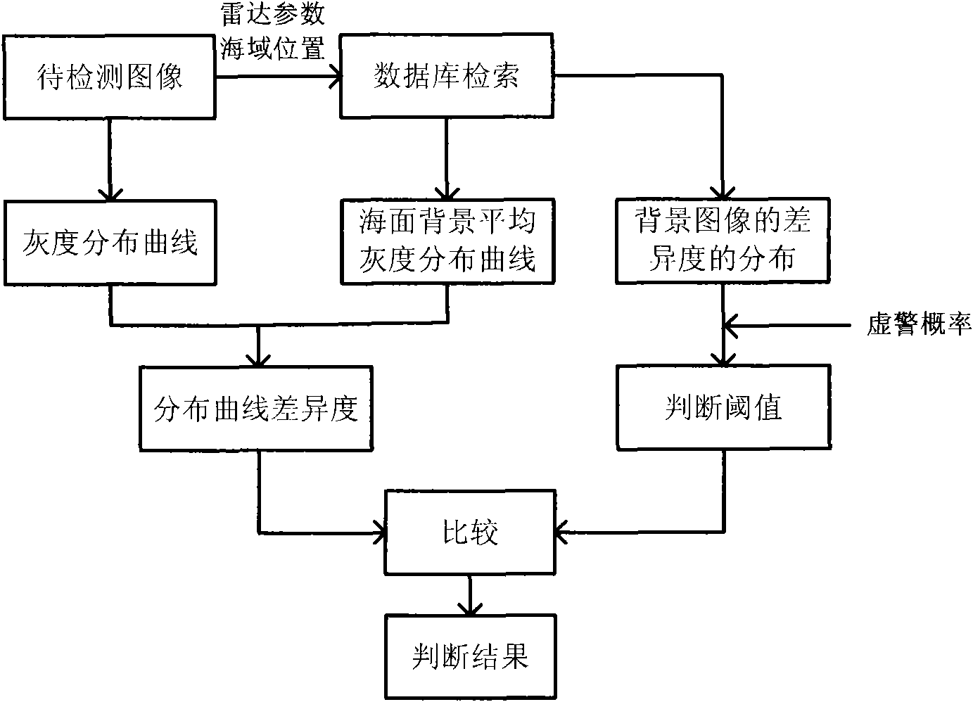 Ocean distributed target detection method based on collective evolution of agents