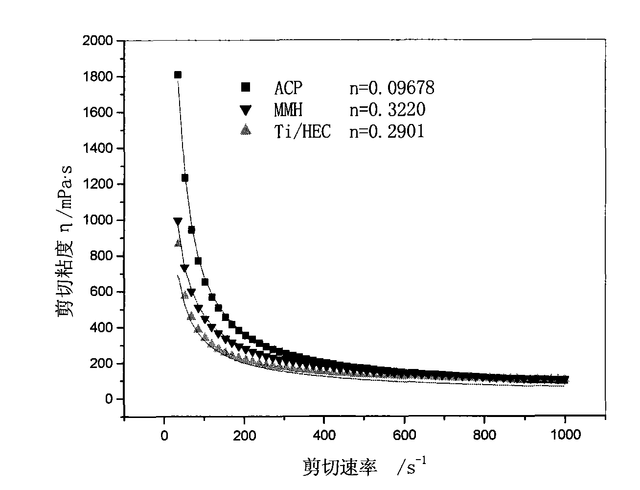 Annular chemical packer material for water plugging of horizontal well