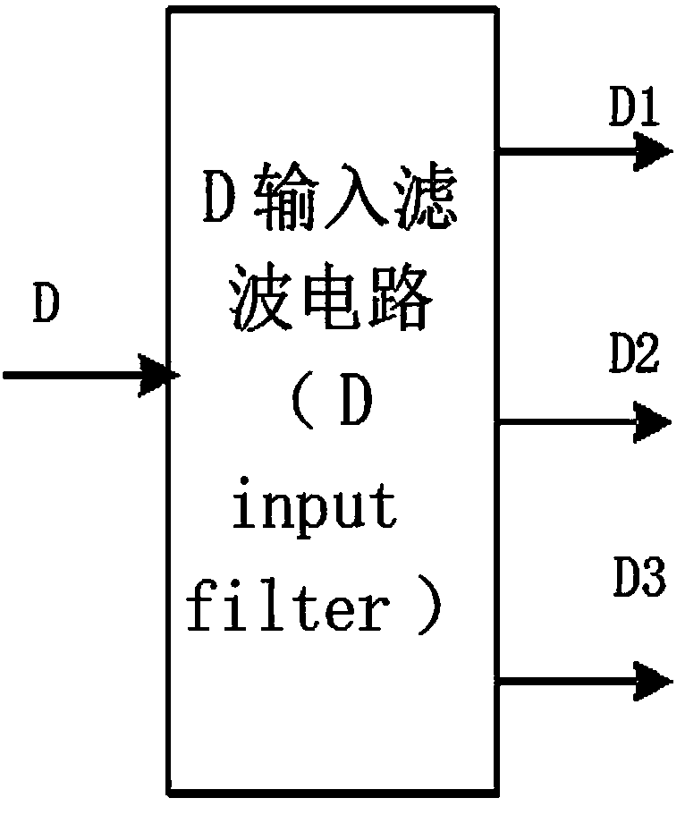 Anti-radiation D flip-flop circuit based on three mutual-latching units