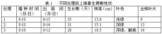 Vegetable special botanical liquid medicinal fertilizer and preparation method thereof