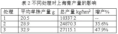 Vegetable special botanical liquid medicinal fertilizer and preparation method thereof