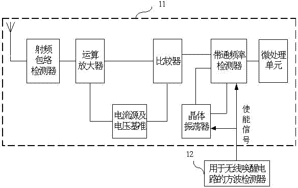 Square wave detector for wireless wake-up circuit