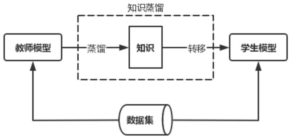 Robustness image classification method based on multi-model adversarial distillation