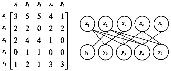 Cooperation deployment method of mixed sensing nodes under uncertain environment