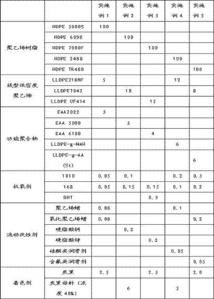 High-toughness polyethylene mixed material for electrolytic cathode plate sealing strip and preparation method thereof