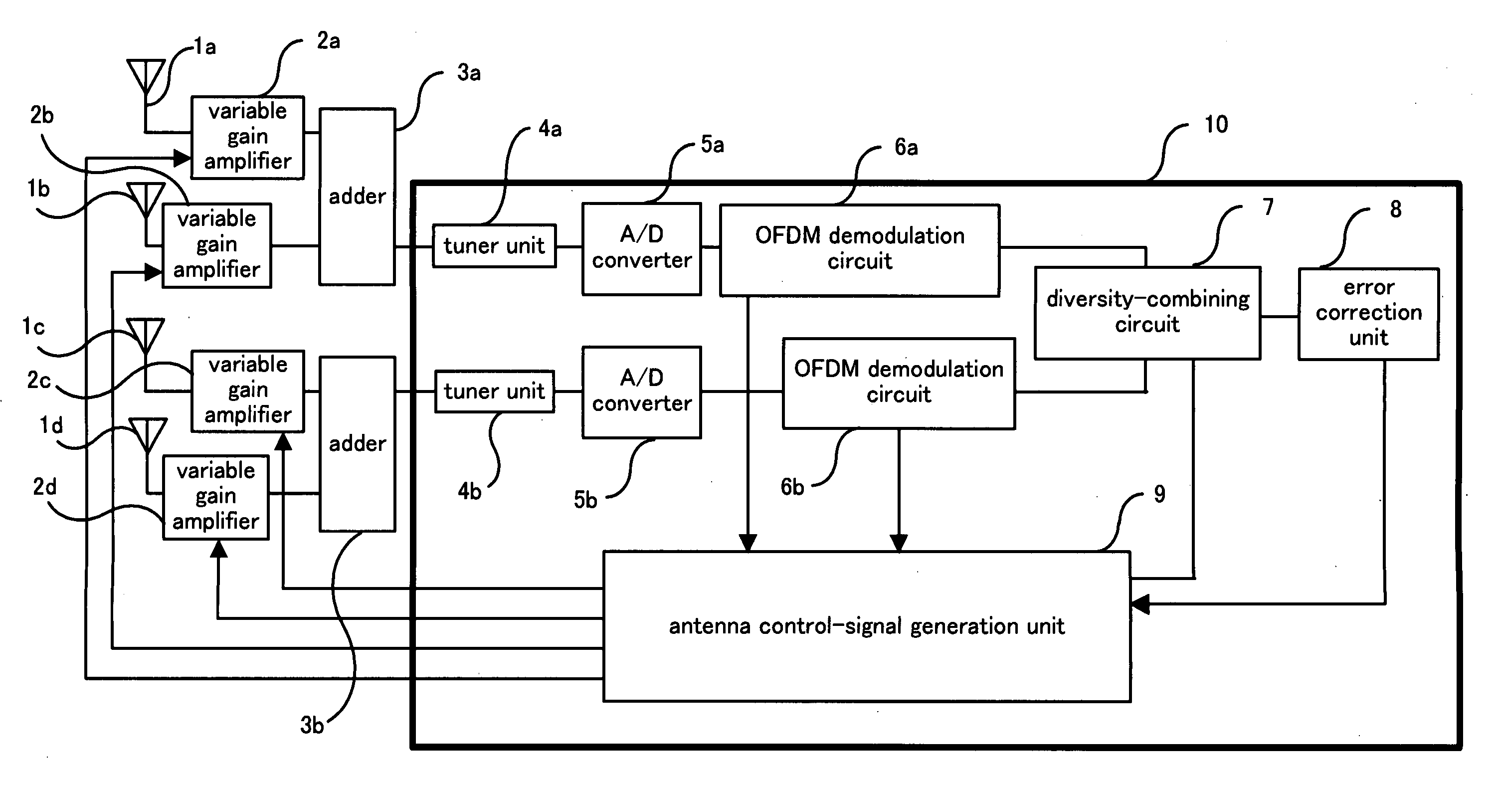 Diversity receiver