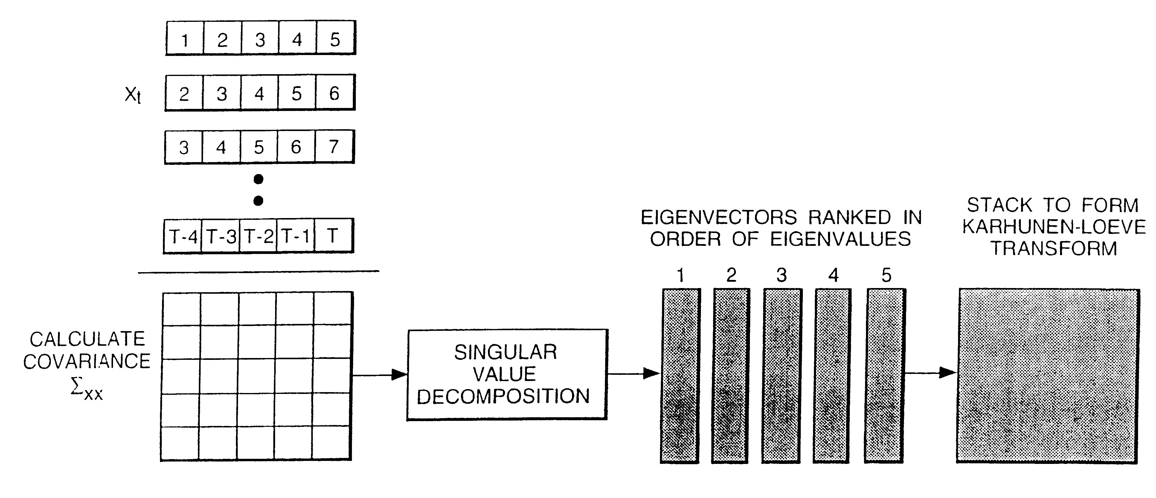 Speech transformation using log energy and orthogonal matrix