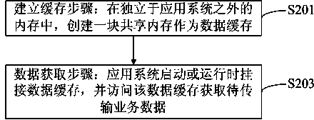 Method and system for data transmission