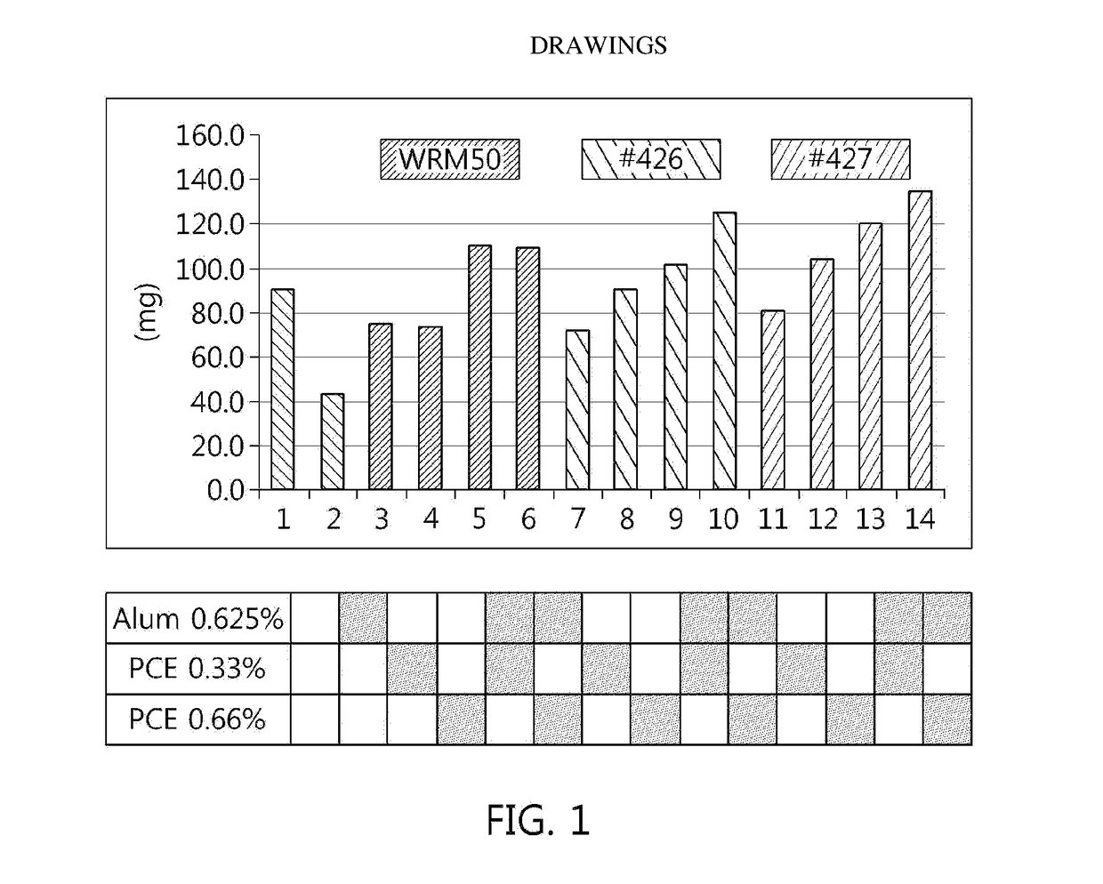 Super absorbent resin for absorbing blood or high viscosity liquid and method for preparing same