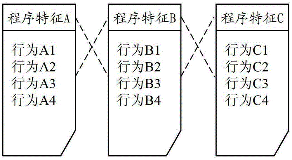 A method for dynamic maintenance of sample database based on cloud