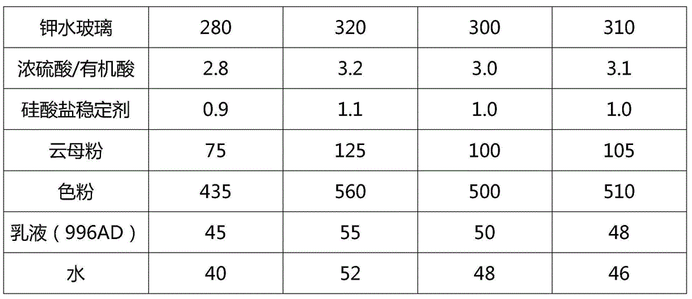 Artificial colored sand coloring agent, artificial colored sand using coloring agent, preparation method of coloring agent, and preparation method of artificial colored sand