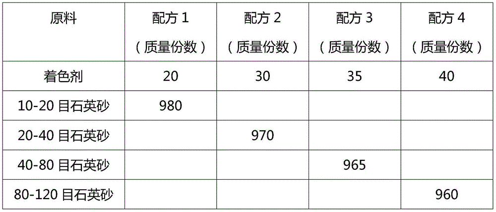 Artificial colored sand coloring agent, artificial colored sand using coloring agent, preparation method of coloring agent, and preparation method of artificial colored sand