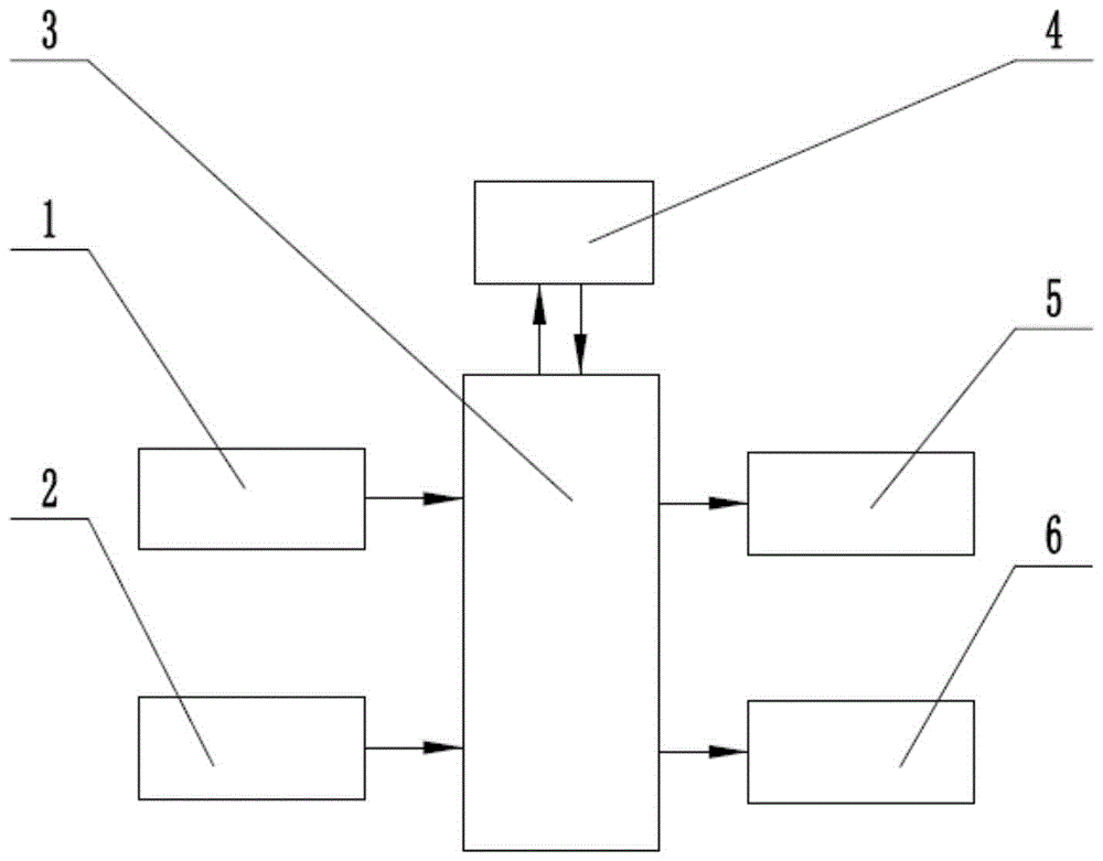 An automatic spraying electronic control system and method for wheeled chassis