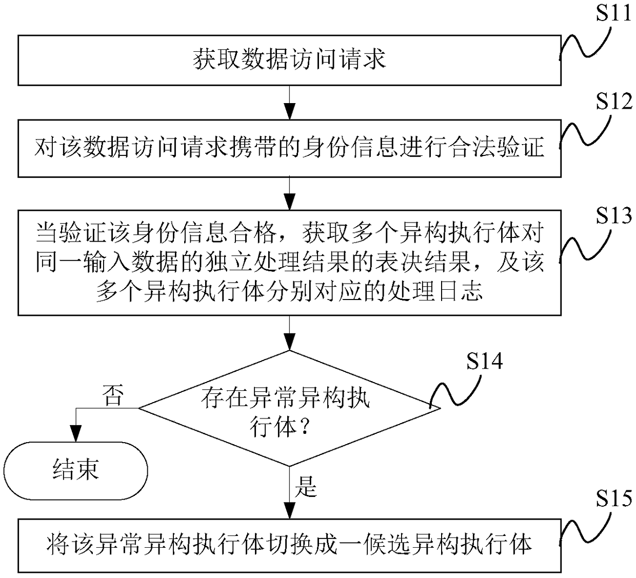 Information processing method and device