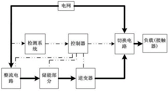 Voltage tracking retainer on the basis of single-phase inversion