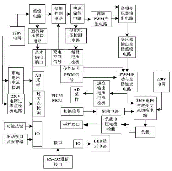 Voltage tracking retainer on the basis of single-phase inversion