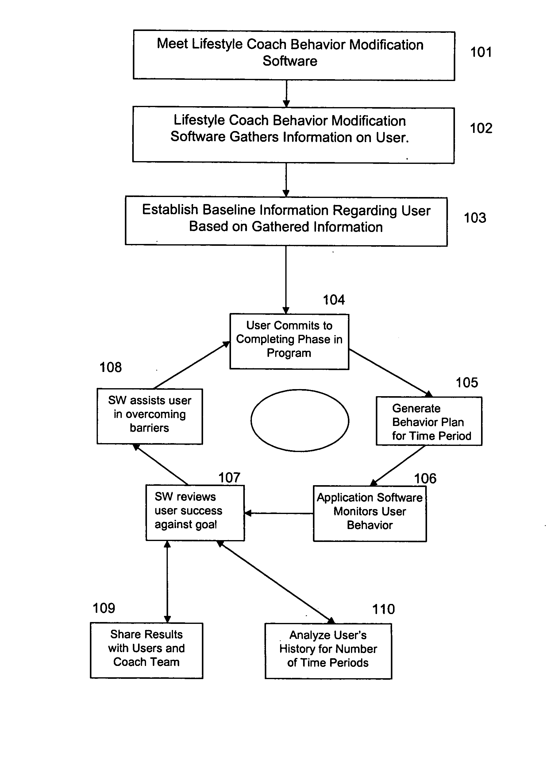 Lifestyle coach behavior modification system