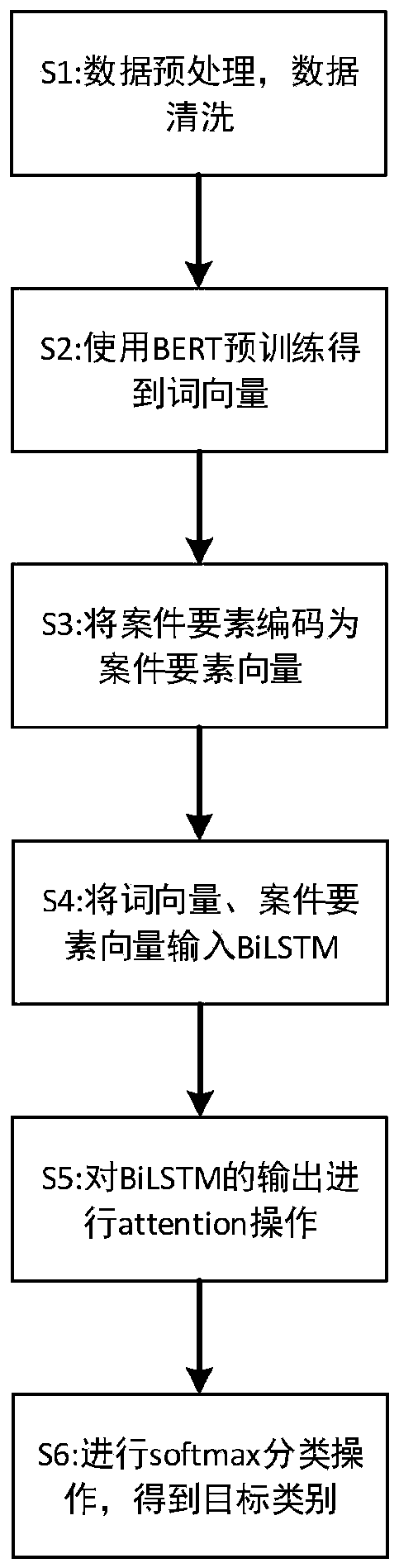 Case-related news viewpoint sentence recognition method based on BERT and BiLSTM-Attention