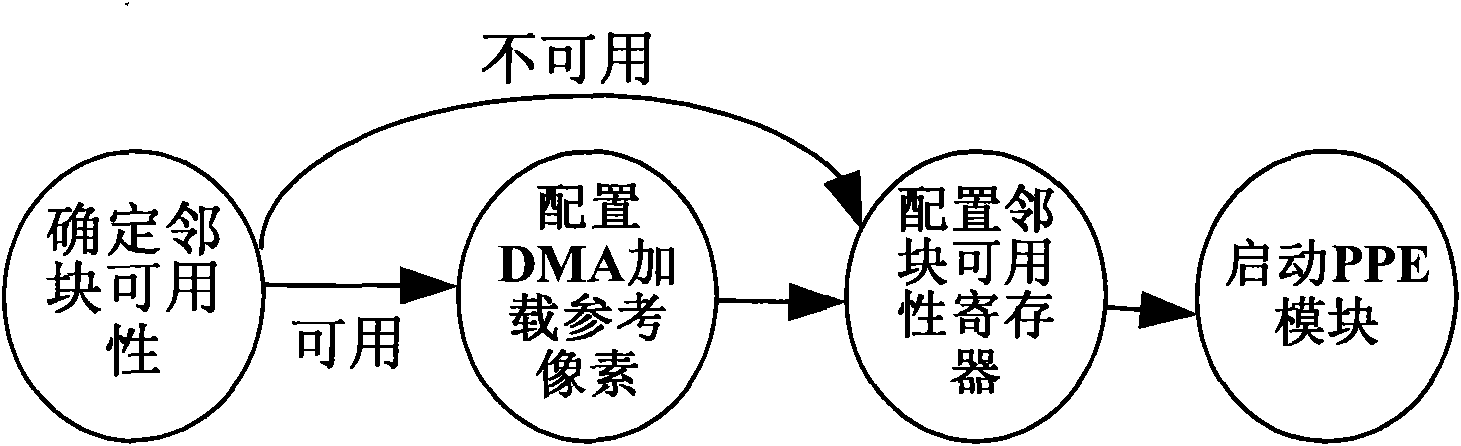 Intra predictor structure in multimode video decoder