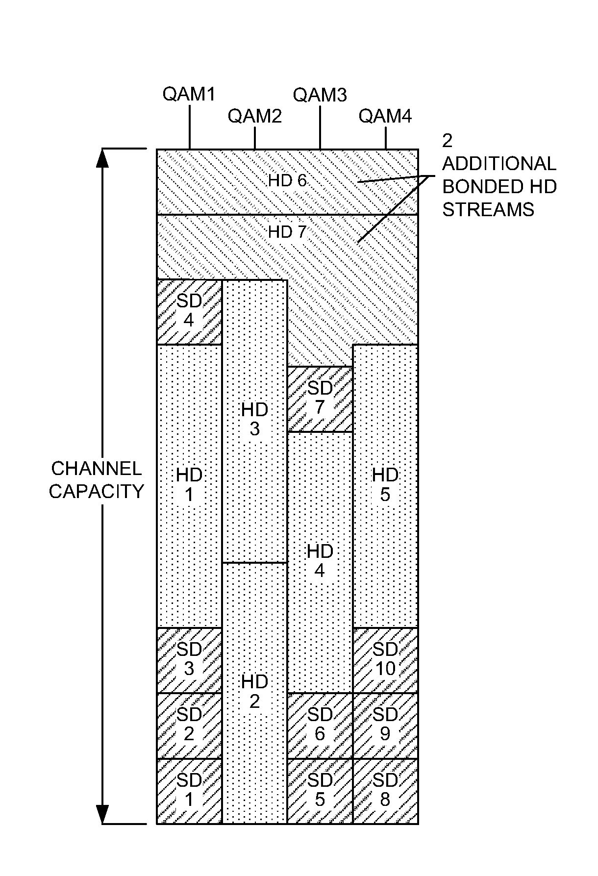 IP video delivery using flexible channel bonding