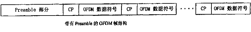 New sub-channel generating and allocating method of multi-user OFDMA system