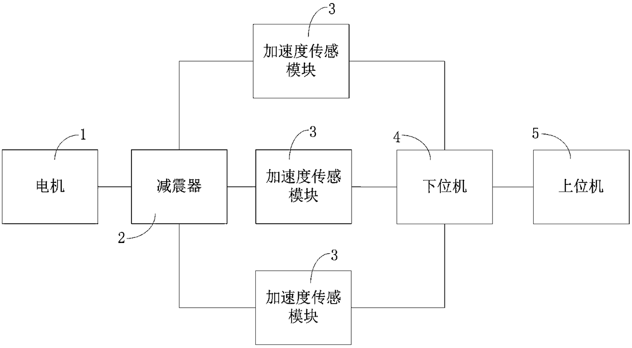 A visual detection device and stability adjustment method for motor vibration test