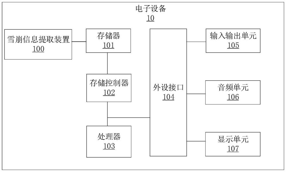 A kind of avalanche information extraction method, device, electronic device and storage medium