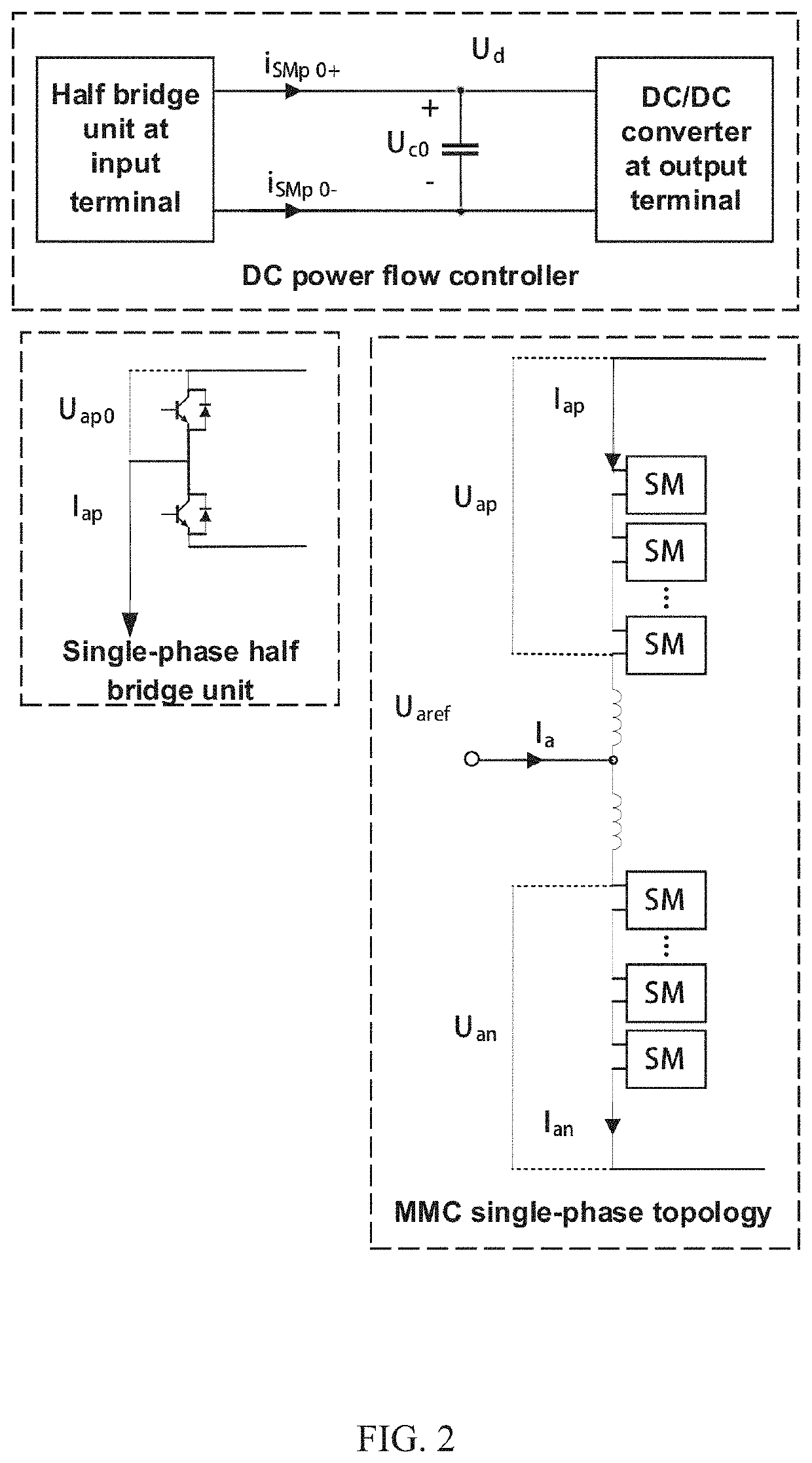 Modular multilevel converter with multi-port DC power flow control and control method thereof