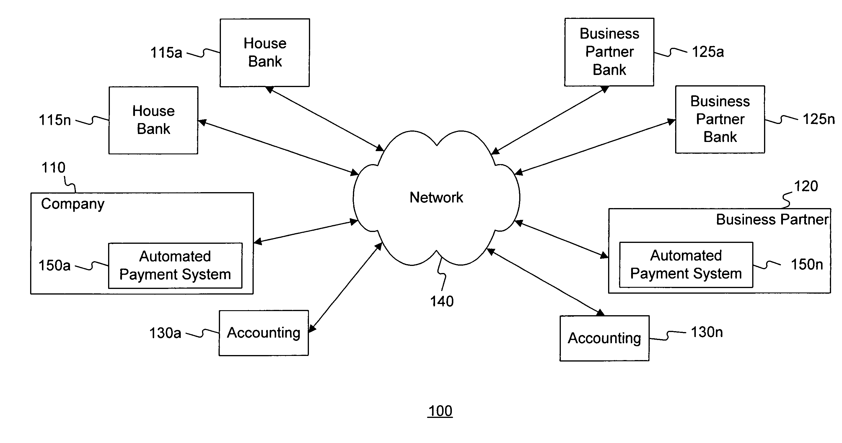 Systems and methods for bank determination and payment handling