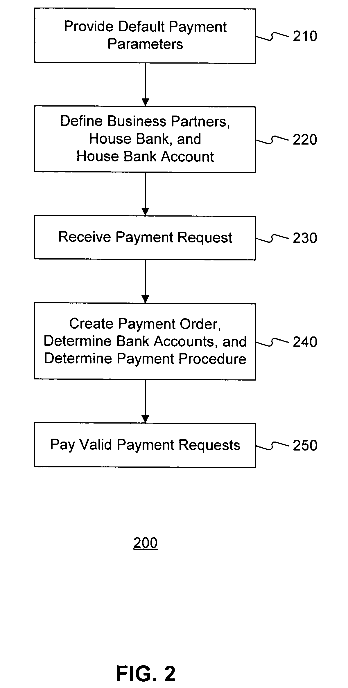 Systems and methods for bank determination and payment handling