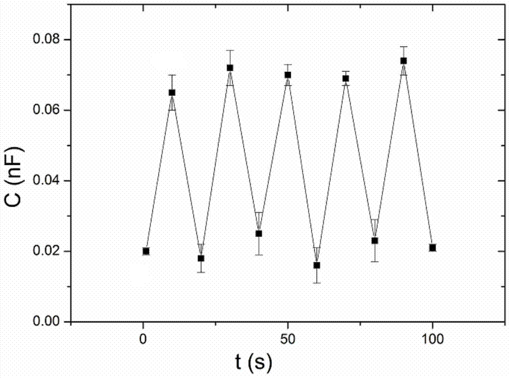 A capacitive ultra-thin flexible stress sensor and its preparation method