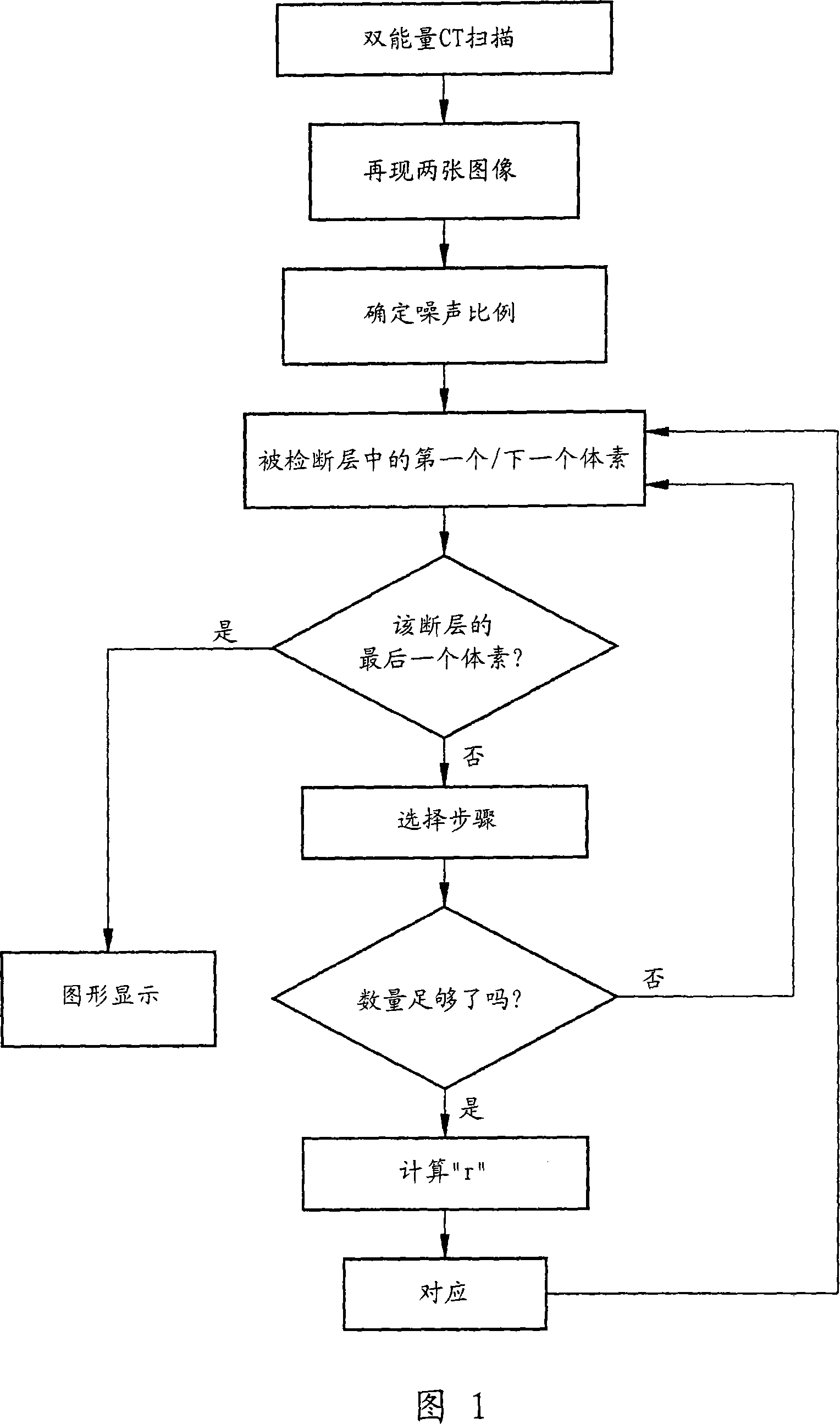 Method and device for automatic distinguishing kidney stone types by computer tomography contrast