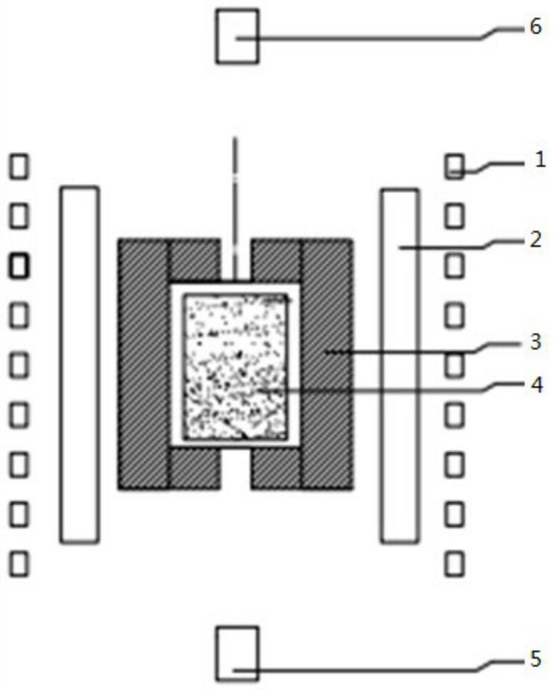 Improved silicon carbide raw material synthesis method