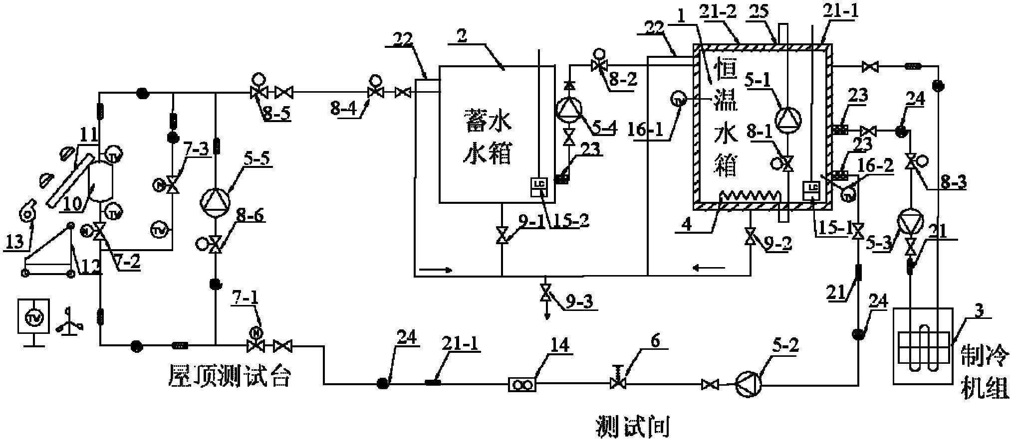 Thermal performance test system of solar water heater