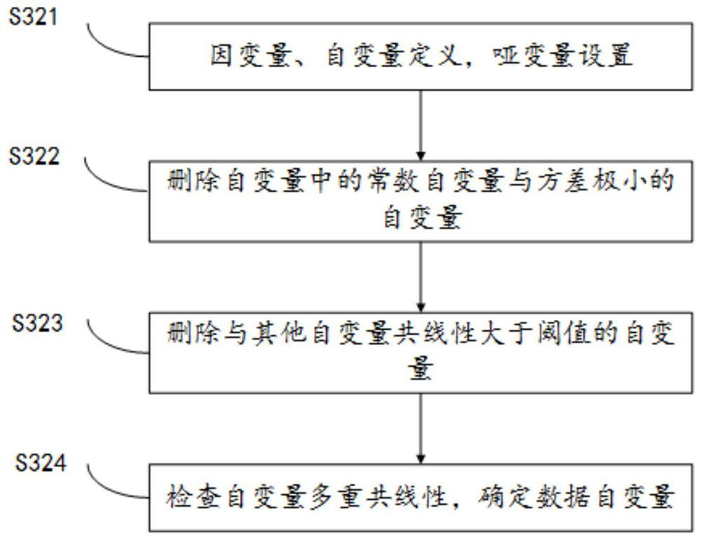 Identification method of high-risk traffic personnel based on xgboost algorithm