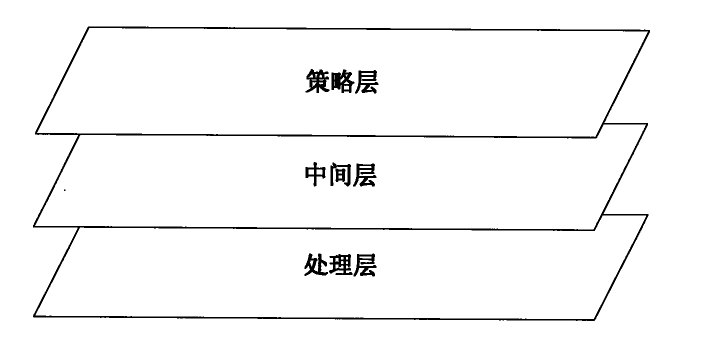 Method and architecture for handling conflict of security policies and unified converter