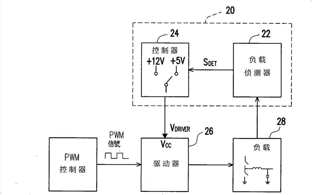 Device capable of automatically adjusting input source of driver