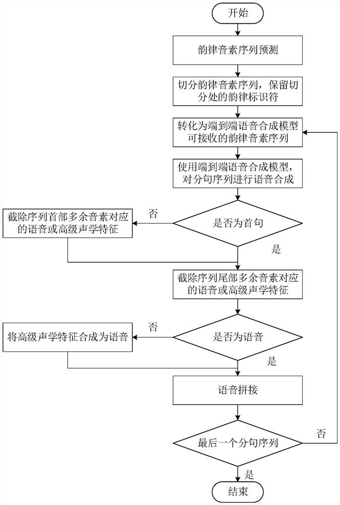 Voice splicing method and voice splicing device