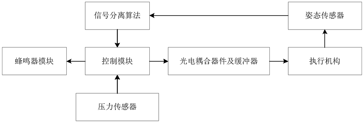 System for assisting arm movement